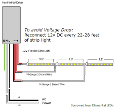 Two 12 volt lights can by connecting the lights in series. Why Is My Led Strip Light Dimmer At One End And How Should I Address The Problem Torchstar