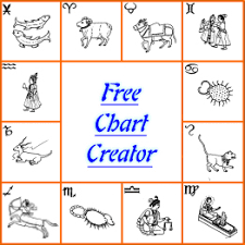 Vedic Astrology Chart Calculator Vault Of The Heavens