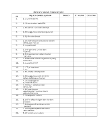 Posted 11th february 2016 by liyan. Indeks Sains T1 Id 5c123d8837b1c