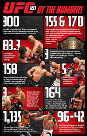 UFC 181: By The Numbers Infographic | UFC