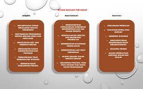 7.1 kesankesan rasuah terhadap individu i. Facebook