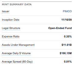 Etf Of The Day Pimco Enhanced Short Maturity Active Etf Mint