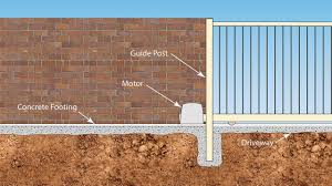 Sliding, swing, and dual openers. Installing Sliding Gates On A Slope Youtube
