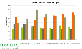Standard bank group's (sbg or the group) analysis of financial results for the six months ended 30 june 2021 has not been audited or independently reviewed. Four African Bank Stocks To Buy As Rival Western Lenders Retreat From Africa Frontera