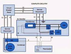 He split ac unit consists of an indoor unit and an outdoor unit. 46 Split Ac Ideas Refrigeration And Air Conditioning Hvac Air Conditioning Air Conditioning System