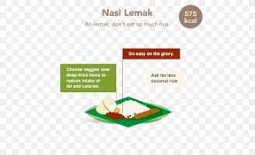 Choose lean protein food and plenty of vegetables for your main meals, as for snacks, go for fruits. Nasi Lemak Brand Png 500x500px Nasi Lemak Brand Diagram Dish Fat Download Free