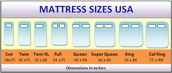 This information is part of the bedroom design series. Mattress And Bed Sizes What Are The Standard Bed Dimensions