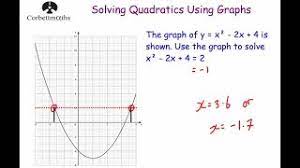 As always with the sat, how you chose to solve your problems mostly depends on how you like to work there will only ever be one solution for the system of equations, and that one solution will be the intersection of the two lines. Solving Quadratic Equations Graphically Corbettmaths Youtube