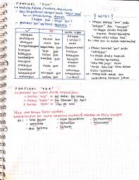 Bisa untuk menanyakan nama, pengganti, atau pertalian dari sesuatu. Thread By Bayfiv On Thread Reader App Thread Reader App