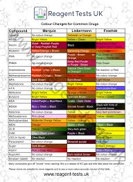 Disparity Between Reagent Charts Mdma