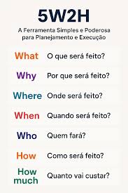 5W2H: Ferramenta Simples e Poderosa para Planejamento e Execução
