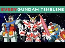 The series focuses on the four mobile suit pilots of the paramilitary organization celestial being. Gundam Anime Timeline Gunpla Gundam