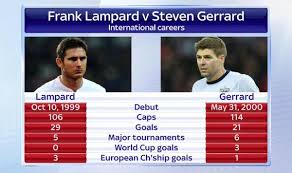 Start date apr 8, 2009. Football Tweet On Twitter Frank Lampard Vs Steven Gerrard You Be The Judge Http T Co Xeenyjfyke