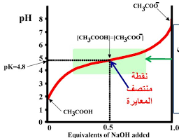 Powerpoint Presentation Pdf تحميل مجاني