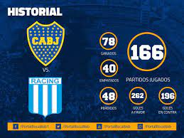 Los astrónomos que monitorean comunicaciones extraterrestres inteligentes detectaron una señal de radio de la estrella más cercana al sol. Luis Puig Ø¯Ø± ØªÙˆÛŒÛŒØªØ± Historial Boca Vs Racing