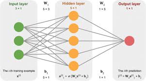 The networks can distinguish subtle nonlinear interdependencies and patterns other methods of technical analysis cannot. Neural Networks Seg Wiki