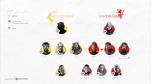 Resume game of throne saison 7 episode 1. Plutot Que De Re Regarder Les 67 Episodes De Game Of Thrones Voici Un Resume Des 7 Premieres Saisons