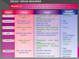 Makanan yang kita konsumsi bisa menghasilkan energi dan juga dapat memperbaiki sel. Example Of Coherence Principle In The E Star Prototype Download Scientific Diagram