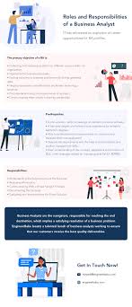 Business Analyst Roles And Responsibilities Engineerbabu Business Analyst Business Problems Business