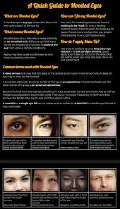 Whoa, i didn't realize that the name of the epicanthix species was probably derived from epicanthic fold. Ever Heard Of Finnish Eyes Photos From Post First Then Some Random Ones Hoodedeyes