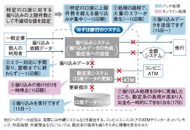 Maybe you would like to learn more about one of these? ã¿ãšã»ã«2åº¦ç›®ã®è©¦ç·´ æ±æ—¥æœ¬å¤§éœ‡ç½ã®ç›´å¾Œã«å¤§è¦æ¨¡éšœå®³ æ—¥çµŒã‚¯ãƒ­ã‚¹ãƒ†ãƒƒã‚¯ Xtech