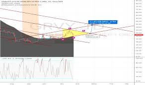 Grvy Stock Price And Chart Nasdaq Grvy Tradingview