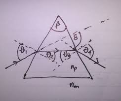 Seberkas Sinar Monokromatik Mengenai Bidang Pembias Sebuah Prisma Segitiga Yang Indeks Biasnya 3 2 Brainly Co Id