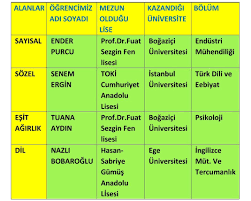 Check spelling or type a new query. 2020 Yks Sonuclarina Gore Silivri Milli Egitim Mudurlugu ÙÙŠØ³Ø¨ÙˆÙƒ