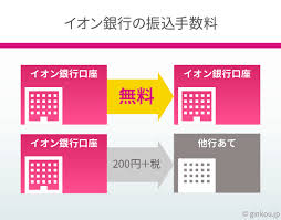 イオン銀行myステージを使いこなす方法 預金金利アップ 手数料無料のメリットは大きい ネット銀行100の活用術