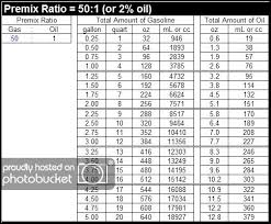 faq premix calculations gasgas riders club forum