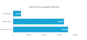 Some Tesla Investors Are Misled By Popular Youtubers Tesla