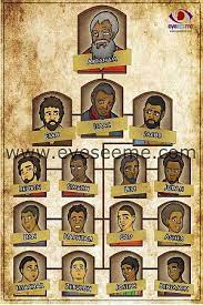 Pin On Twelve Tribes Of Israel