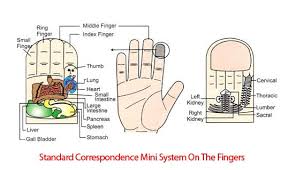 Mini System Index Finger Acupressure Therapy Acupressure