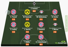 Despite injury in the middle of the season, lewandowski broke the record with the last kick of bayern munich's season. Whoscored Com S German Bundesliga Team Of The Season Troll Football
