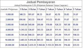 Kami agensi pinjaman wang berlesen. Pin On Money