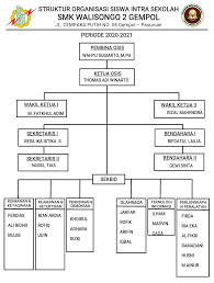 Check spelling or type a new query. Smk Walisongo 2 Osis Smk Walisongo 2