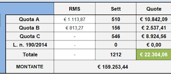 Rivalutazione al tasso dello 0,1643%. Calcolo Della Pensione Simulazione