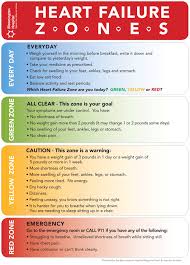 heart failure infographic cardiac nursing heart failure