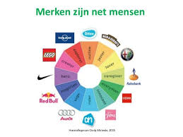 Onderzoek Archetypes Bedrijf Branding Archetypes Brand Archetypes