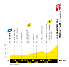 El tour de francia 2020 partirá de niza el 27 de junio (antes de lo habitual debido a la disputa de los juegos olímpicos en agosto) y terminará en parís el 19 de julio. Tour De France 2020 Stage 20 Preview Ciclismo Internacional