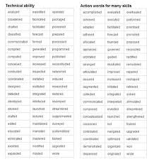 strong words to use on a resume album