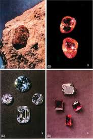 Gemstone An Overview Sciencedirect Topics