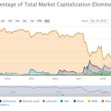 Historical trade data for any given trading pair. Pdf A Modern Analysis Of Hyperinflation Are Cryptocurrencies The Solution