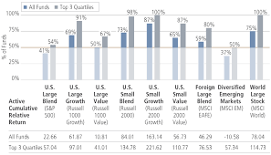 The Overlooked Persistence Of Active Outperformance