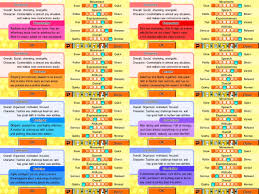 It is unlocked by having 5 islanders and solving 15 problems. Tomodachi Life Hacks Incredibleyellow