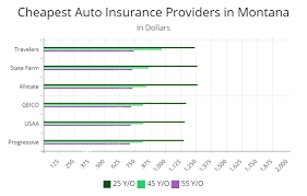 Cheapest Car Insurance In Montana 2019 Autoinsuresavings Org