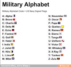3 nautical code flag tiles represent the international code of signals. Military Alphabet Military Alphabet Code Us Navy Signal Flags A Alpha E N November Es B Bravo