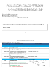 Tips untuk menjawab soalan kertas 3 fizik. Modul Bacaan Pantas Fizik Spm