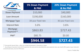 What Is Private Mortgage Insurance The Mithran Group