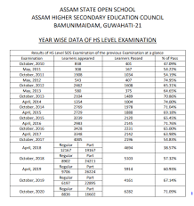 Ahsec hs result 2021 shortly: Ahsec Assam Result 2021 Released On 25 06 2021 Www Ahsec Assam Gov In Check Here